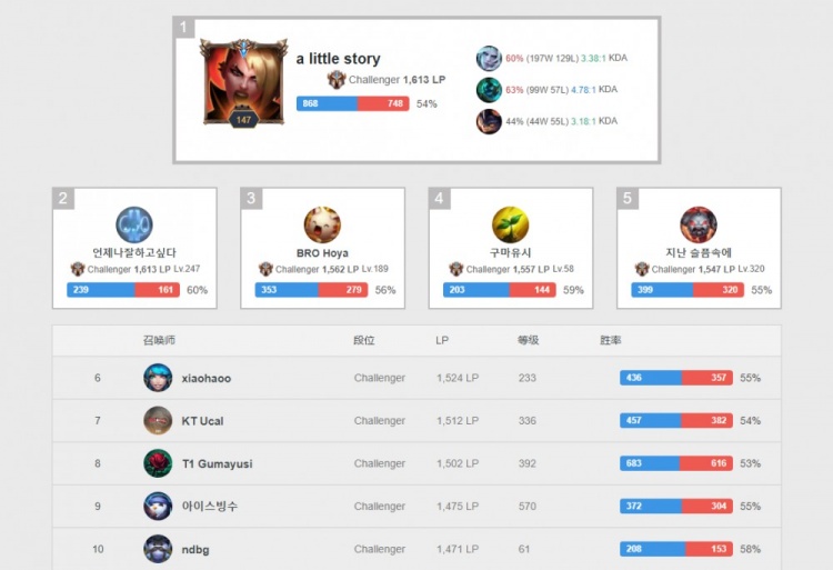 抓住了多次 抓住了多次