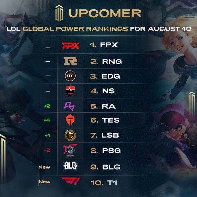 的情況下顯 的情況下顯