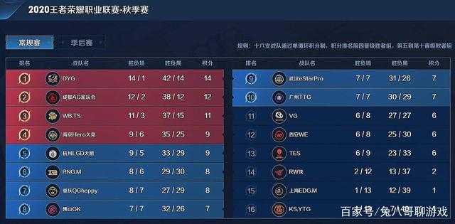 5次助攻